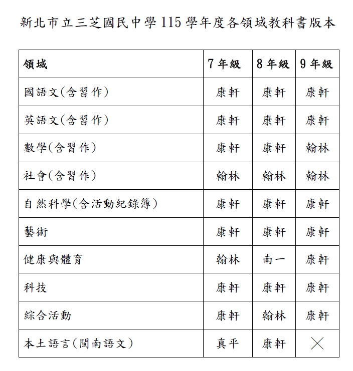 115上教科書版本