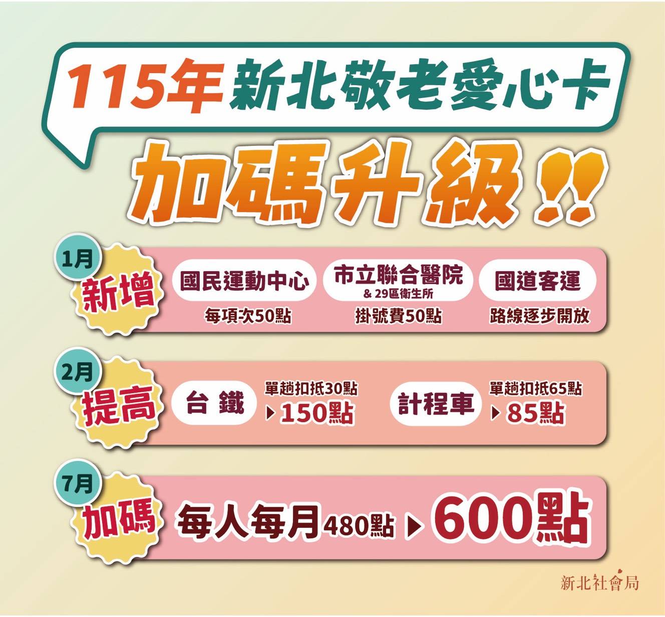 新北敬老愛心卡