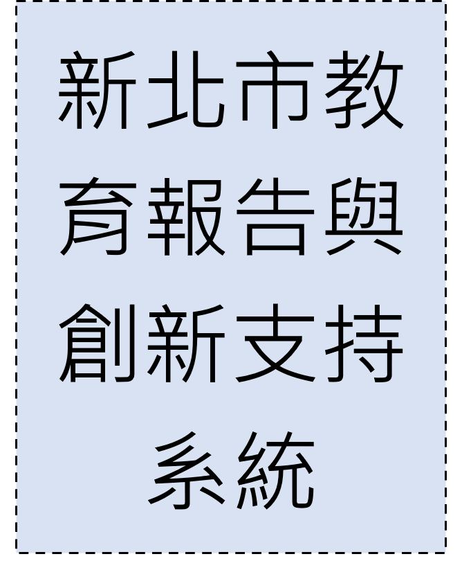 連結至新北市教育報告與創新支持系統